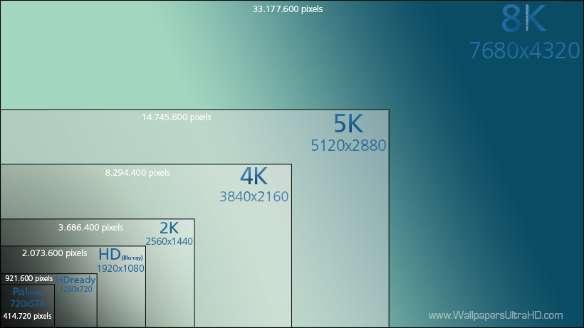 Ultra HD resolution table